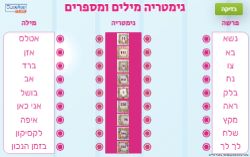 משחק גימטריה מילים ומספרים